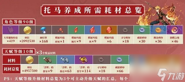 原神托马天赋材料怎么获取 原神托马天赋材料获取方式一览