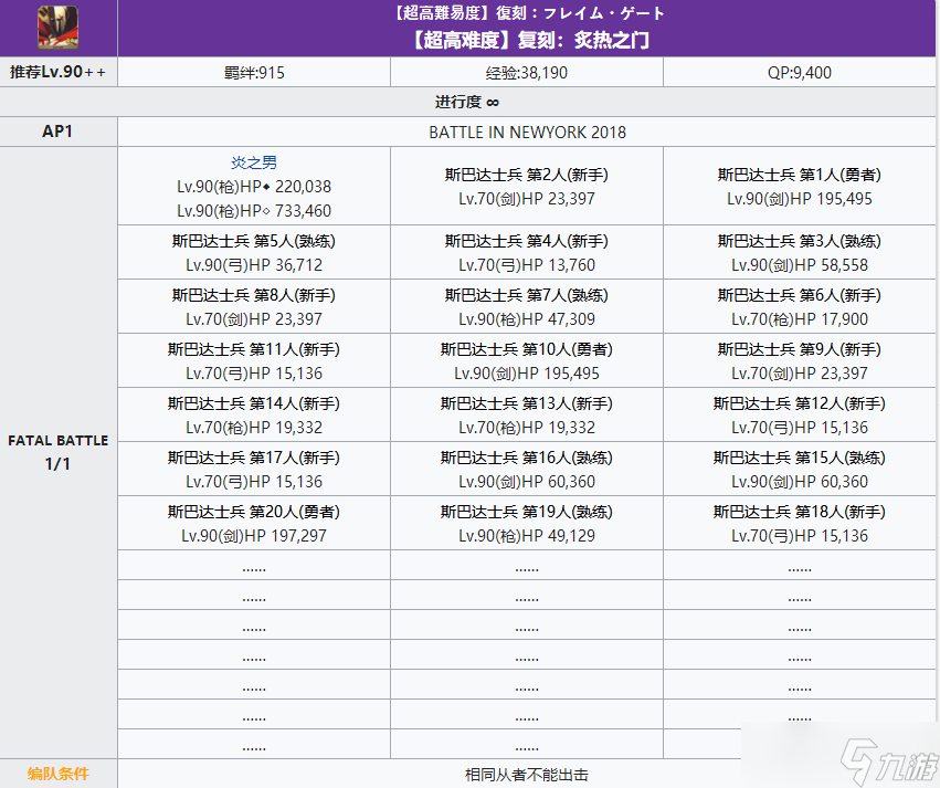 《FGO》2020弓凜祭高難本炙熱之門配置攻略