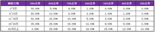 《王者荣耀》2024年敖隐返场价格介绍