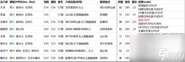 另一個伊甸IDA2外傳光輝標記位置大全？另一個伊甸超越時空的貓內(nèi)容分享