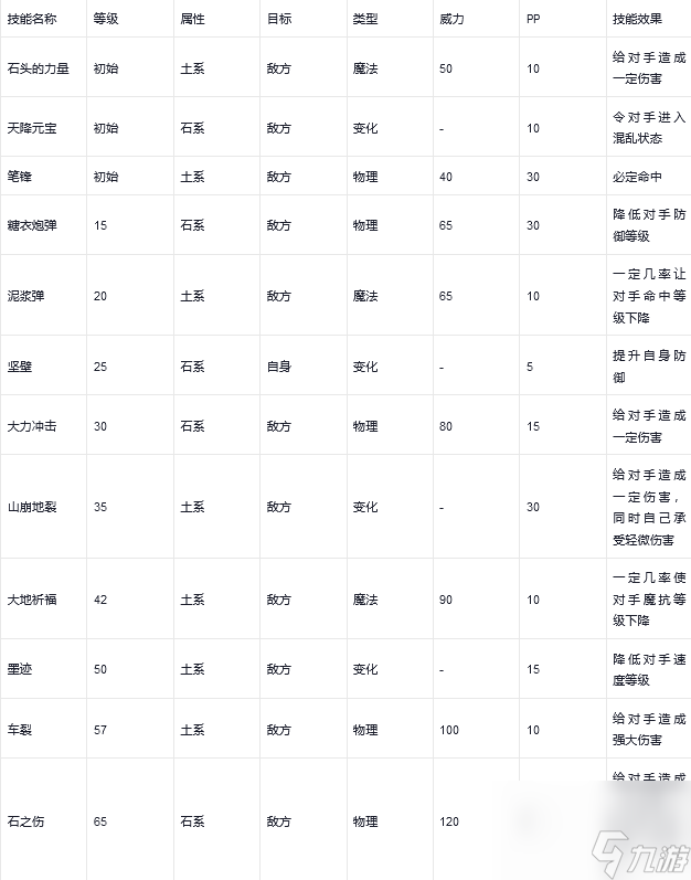 洛克王国帕帕怎么得 洛克王国帕帕技能详解？