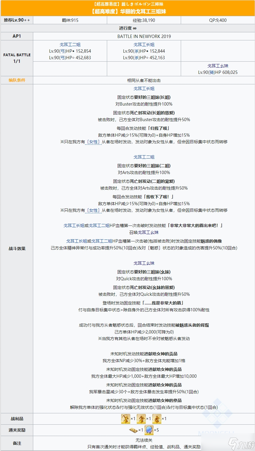 《FGO》2020弓凛祭高难本华丽的戈耳工三姐妹配置攻略