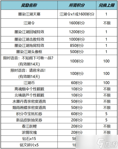王者荣耀墨染江湖天幕祈愿活动怎么玩