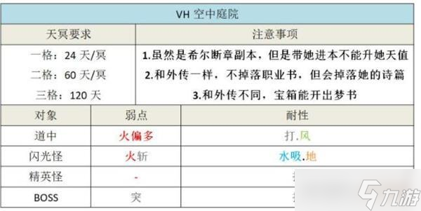 另一个伊甸VH奇幻森林副本攻略？另一个伊甸超越时空的猫内容介绍