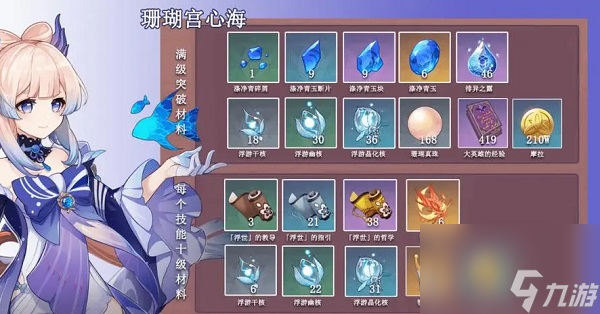 原神心海突破材料怎么获取 原神心海突破材料获取方式一览