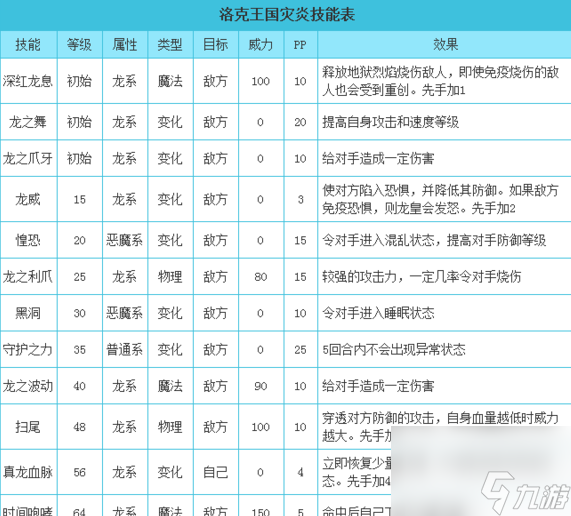 洛克王国黑炎怎么超进化 洛克王国黑炎怎么获得？