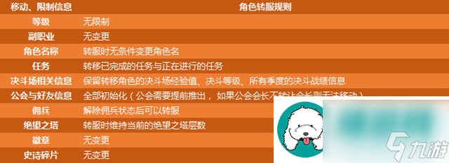 地下城与勇士2022转区问答汇总-dnf2022付费转区规则详情说明