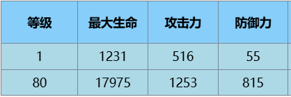 尘白禁区苔丝·魔术师角色介绍一览