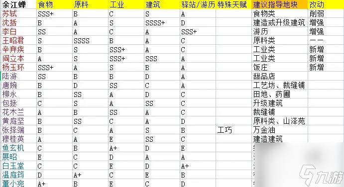 淡墨水云鄉(xiāng)名士天賦圖鑒-淡墨水云鄉(xiāng)名士有什么天賦