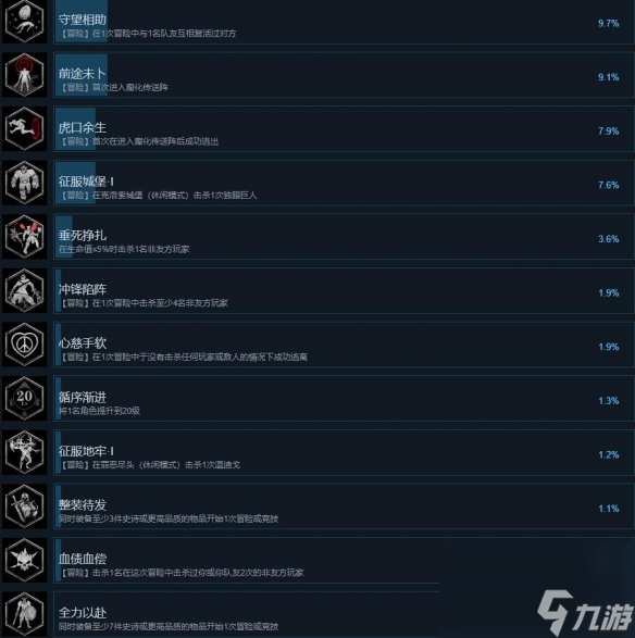 《Dungeonborne》成就達(dá)成條件一覽