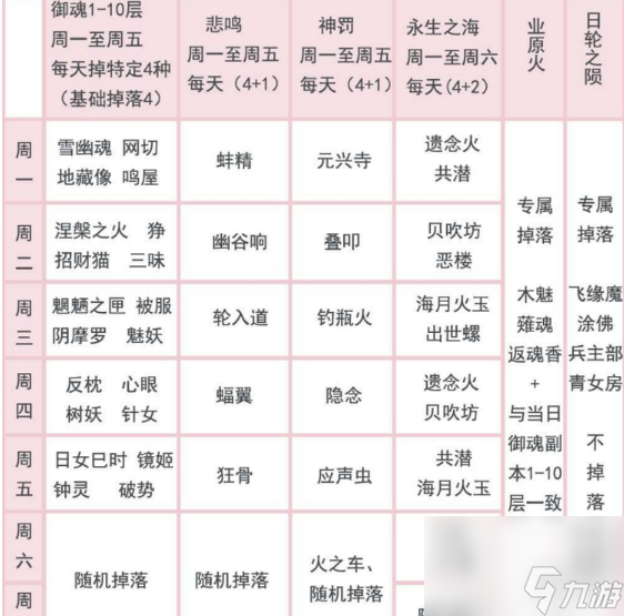 阴阳师御魂掉落时间表一览2024