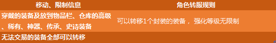 地下城与勇士2022转区问答汇总-dnf2022付费转区规则详情说明