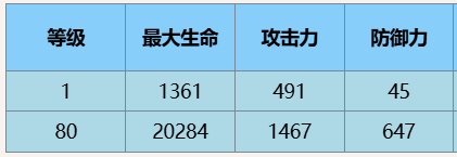 尘白禁区茉莉安雨燕角色介绍一览