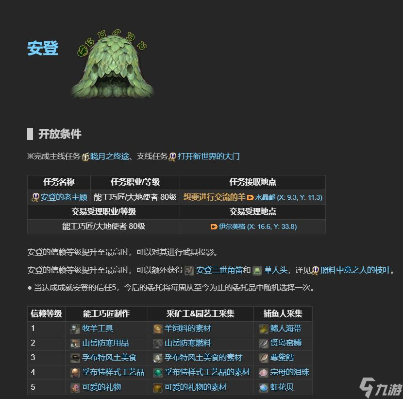 ff14老主顧NPC位置一覽