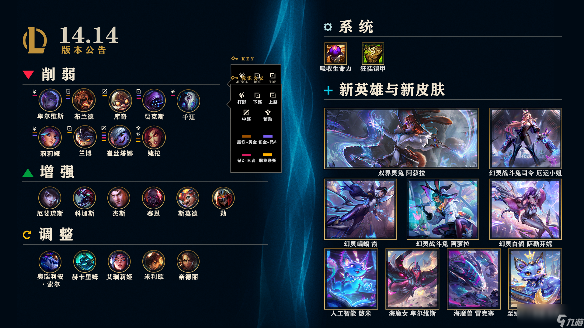 LOL14.14英雄调整一览