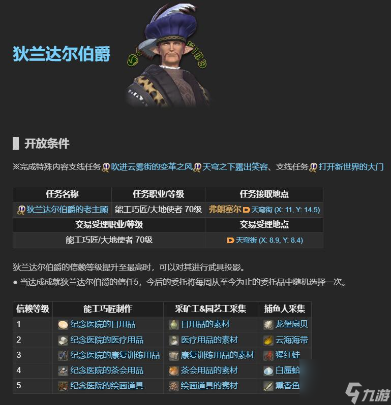 ff14老主顧NPC位置一覽