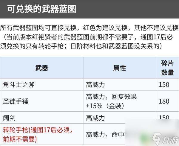 符文兑换顺序 地下城堡2竞技场奖励优先级