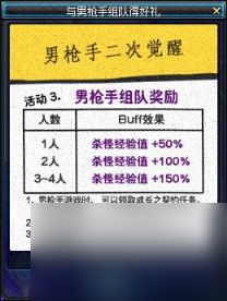 男枪二觉,dnf男枪二觉活动福利发放介绍