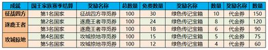 《以御龍?jiān)谔焓钟巍方鹑ヂ裕ㄝp松獲取金券）