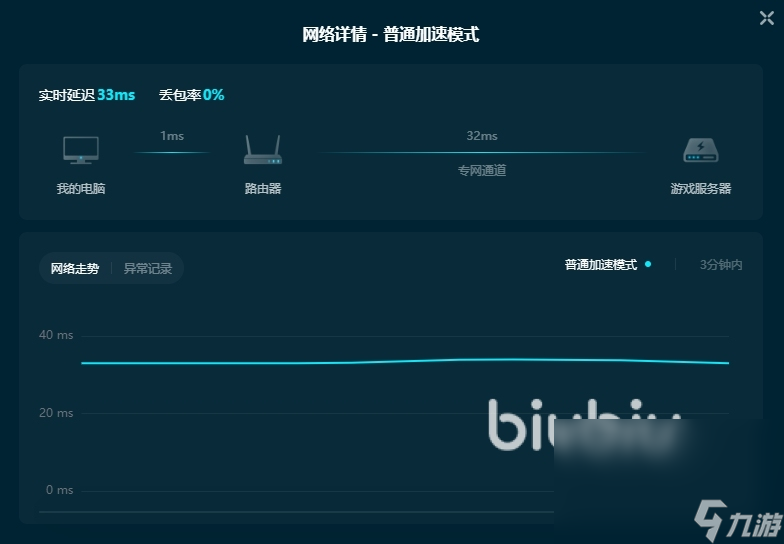 電競(jìng)加速器用哪個(gè) 電競(jìng)加速器使用推薦