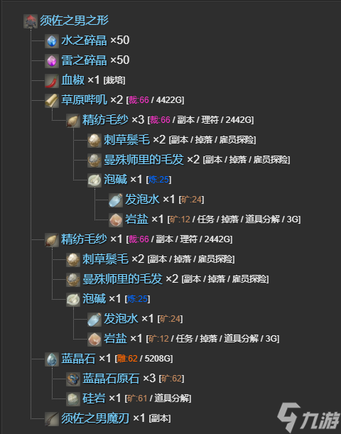 ff14須佐之男之形寵物獲得方法