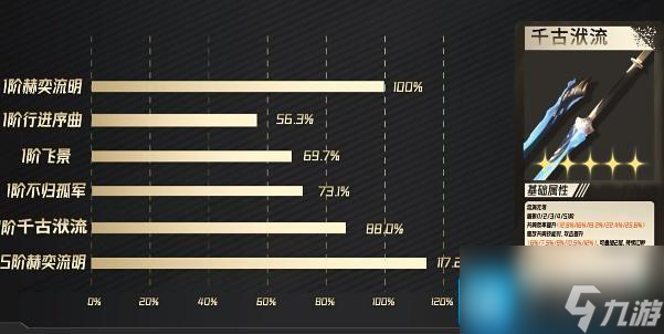 鸣潮长离武器怎么选择-长离武器选择攻略