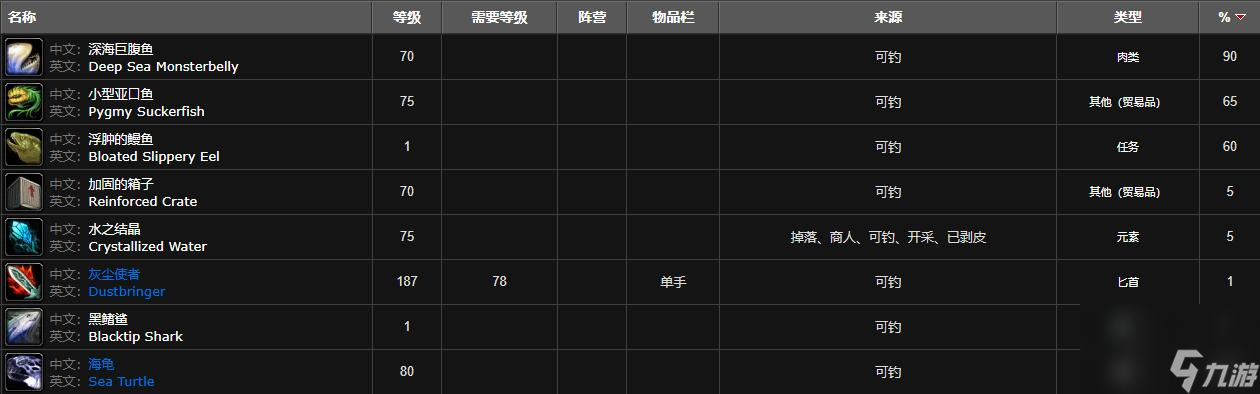 魔兽世界深海巨腹鱼群位置介绍