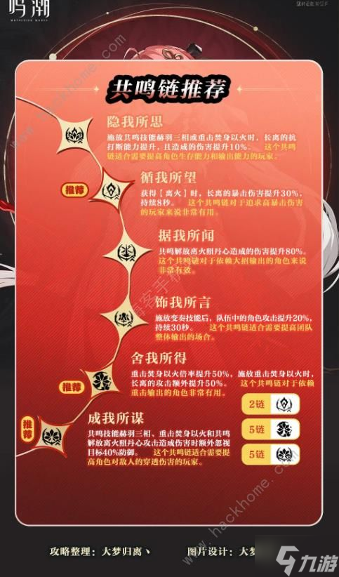 鳴潮長(zhǎng)離培養(yǎng)攻略一圖流 長(zhǎng)離升級(jí)培養(yǎng)材料/武器/聲骸/配隊(duì)推薦