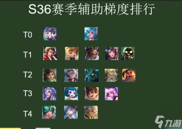 王者荣耀s36英雄排行榜