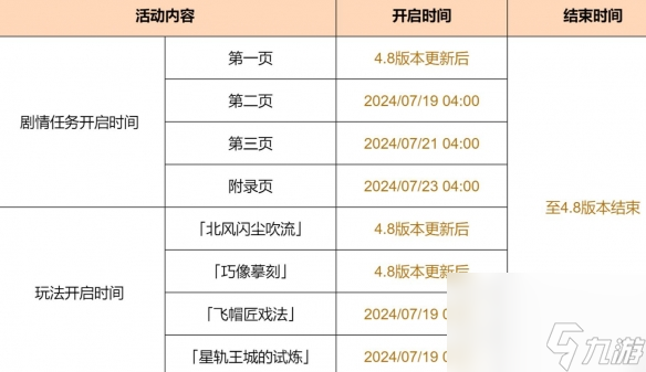 《原神》4.8欢夏!邪龙?童话国!活动介绍