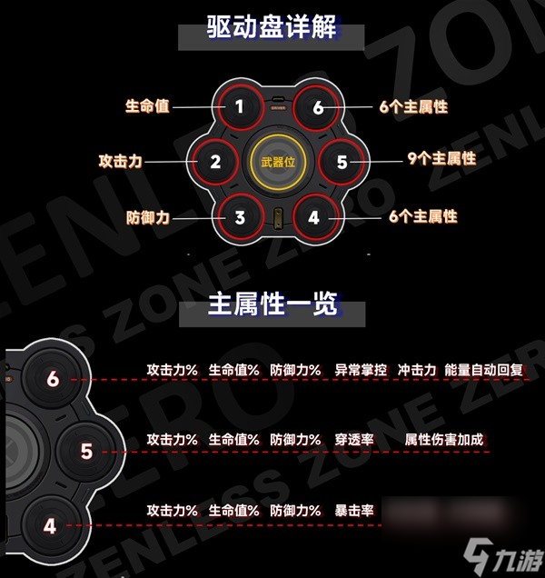 絕區(qū)零驅(qū)動(dòng)盤位置屬性