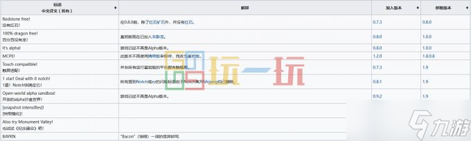 我的世界基巖版閃爍標(biāo)語有哪些 MC基巖版標(biāo)語大全