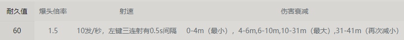 永劫無間手游連弩好玩嗎