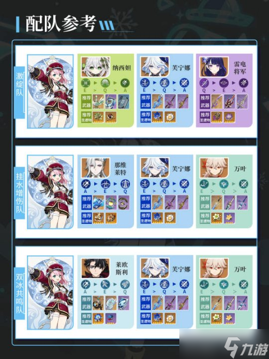 【原神】V4.8攻略 | 夏洛蒂培養(yǎng)攻略