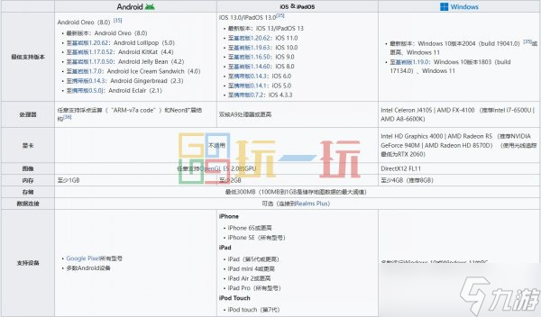 我的世界基岩版在哪些平台上架 MC基岩版全平台版本介绍