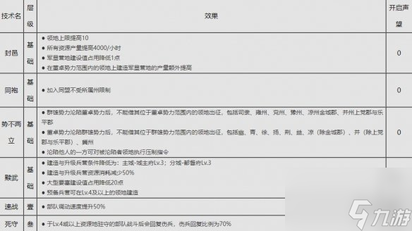 率土之滨群雄讨董董卓势力说明群雄讨董赛季董卓势力内容