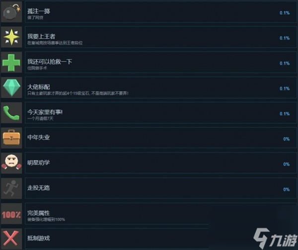 中国式网游全部成就解锁方法攻略分享