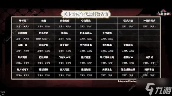 明日方舟n15三结局攻略 全分队n15三结局通关打法详解