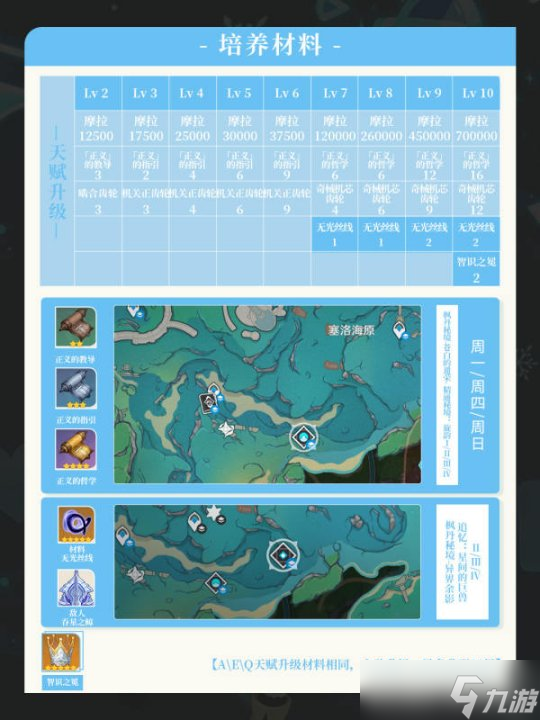 【原神】V4.8攻略 | 夏洛蒂培養(yǎng)攻略