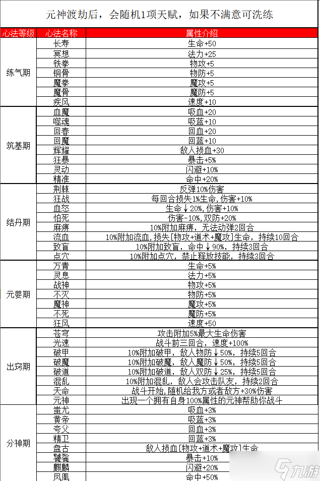 傲天骷髅传新手玩法攻略