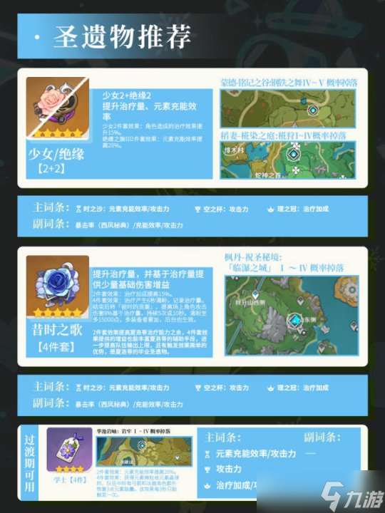 【原神】V4.8攻略 | 夏洛蒂培养攻略