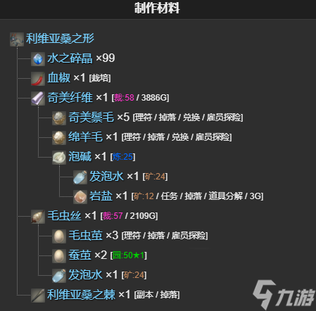 ff14利維亞桑之形寵物獲得方法