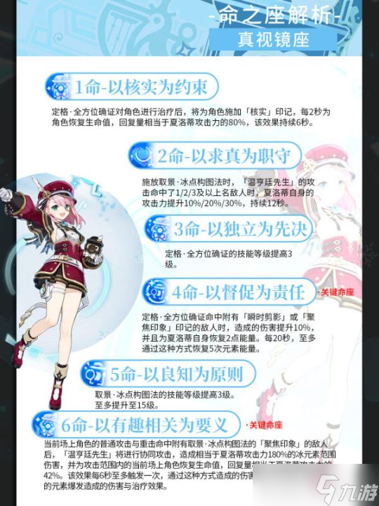 【原神】V4.8攻略 | 夏洛蒂培养攻略