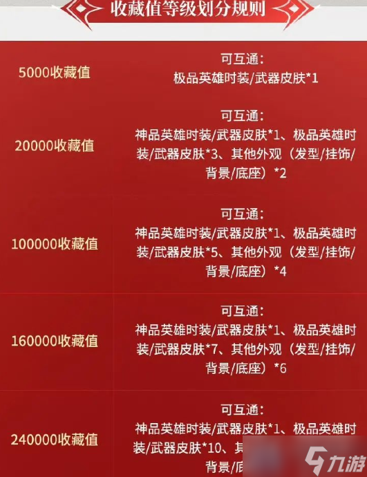 永劫无间手游与端游部分物品互通分享
