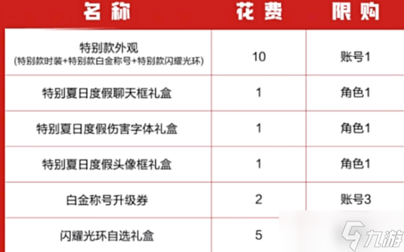 地下城與勇士手游夏日套怎么買劃算