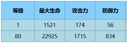 尘白禁区凯茜娅蓝闪角色介绍一览