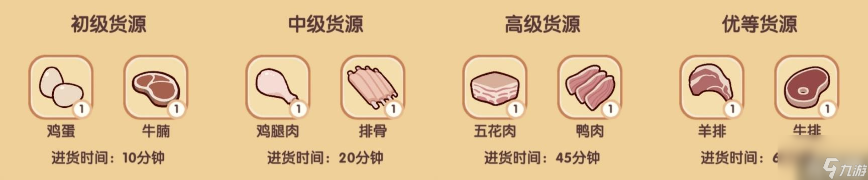 《我的休閑時光》四級食譜配方攻略