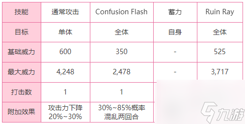 炽焰天穹如何打boss 炽焰天穹boss攻略