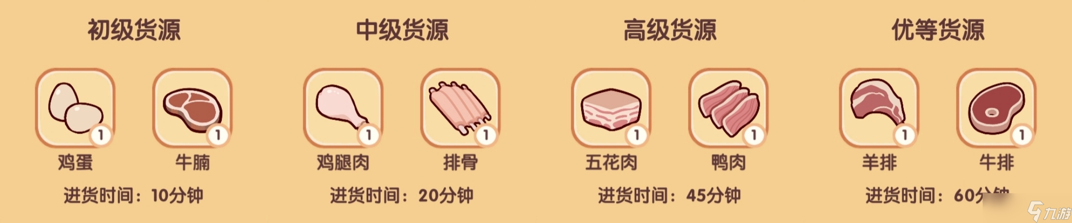 《我的休闲时光》四级食谱配方攻略