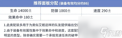 第七史詩5星寒氣屬性潛行者嵐養(yǎng)成攻略